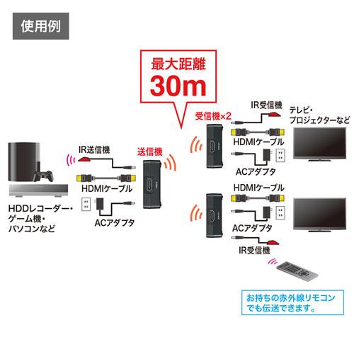 サンワサプライ VGA-EXWHD7N ワイヤレス分配HDMIエクステンダー（2分配）_6