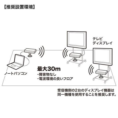 サンワサプライ VGA-EXWHD7N ワイヤレス分配HDMIエクステンダー（2分配）_7