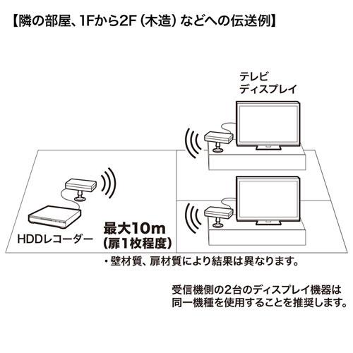 サンワサプライ VGA-EXWHD7N ワイヤレス分配HDMIエクステンダー（2分配）_8