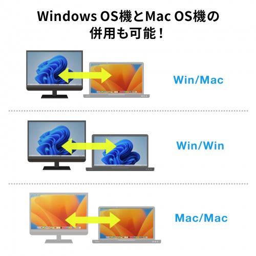 サンワサプライ SW-KVM2DK Type-C接続・HDMI接続対応パソコン切替器（エミュレーション非搭載）_8