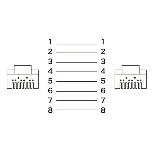 サンワサプライ KB-T6ATS-07BK カテゴリ6A LANケーブル（ブラック・7m）｜plusyu｜04