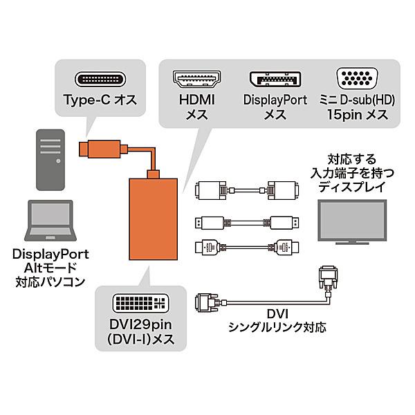 サンワサプライ AD-ALCHVDVDP USB Type C-HDMI/ VGA/ DVI/ DisplayPort変換アダプタ｜plusyu｜02
