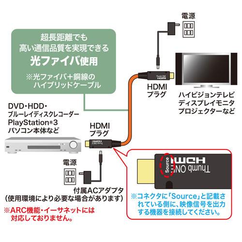 サンワサプライ KM-HD20-FB30K 光ファイバHDMIケーブル（30m）の画像