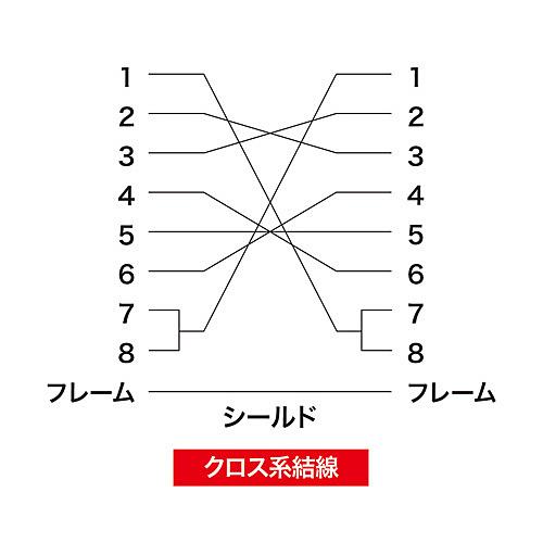 サンワサプライ KRS-403XF10N RS-232Cケーブル（クロス・10m）_4