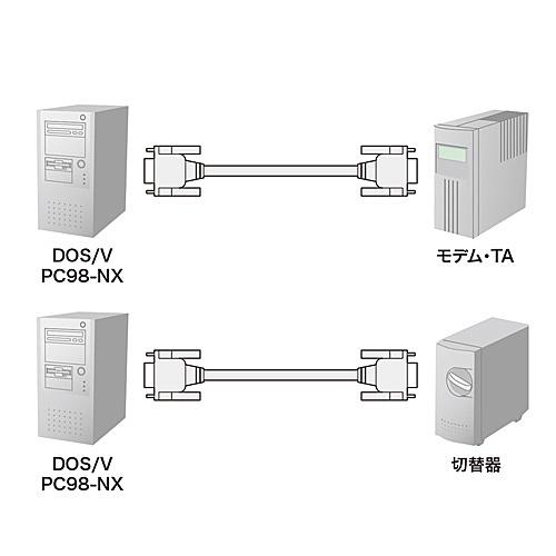 サンワサプライ KRS-433XF6N RS-232Cケーブル（モデム・TA用・6m）_2