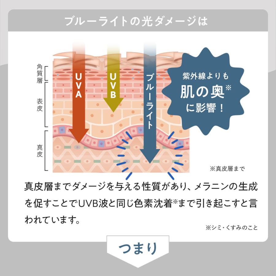 ホワイトヴェールプレミアム 3袋新品未開封 キラリズム ホワイトヴェール プレミアム 3袋 ニュートロックス