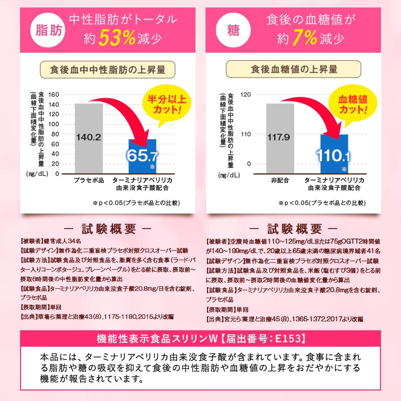 SLLIN W スリリンダブル 60粒 約1ヶ月分 機能性表示食品 乳酸菌 チャコール 体内サポート サプリメント ターミナリアベリリカ 3袋セット | キラリズム | 03