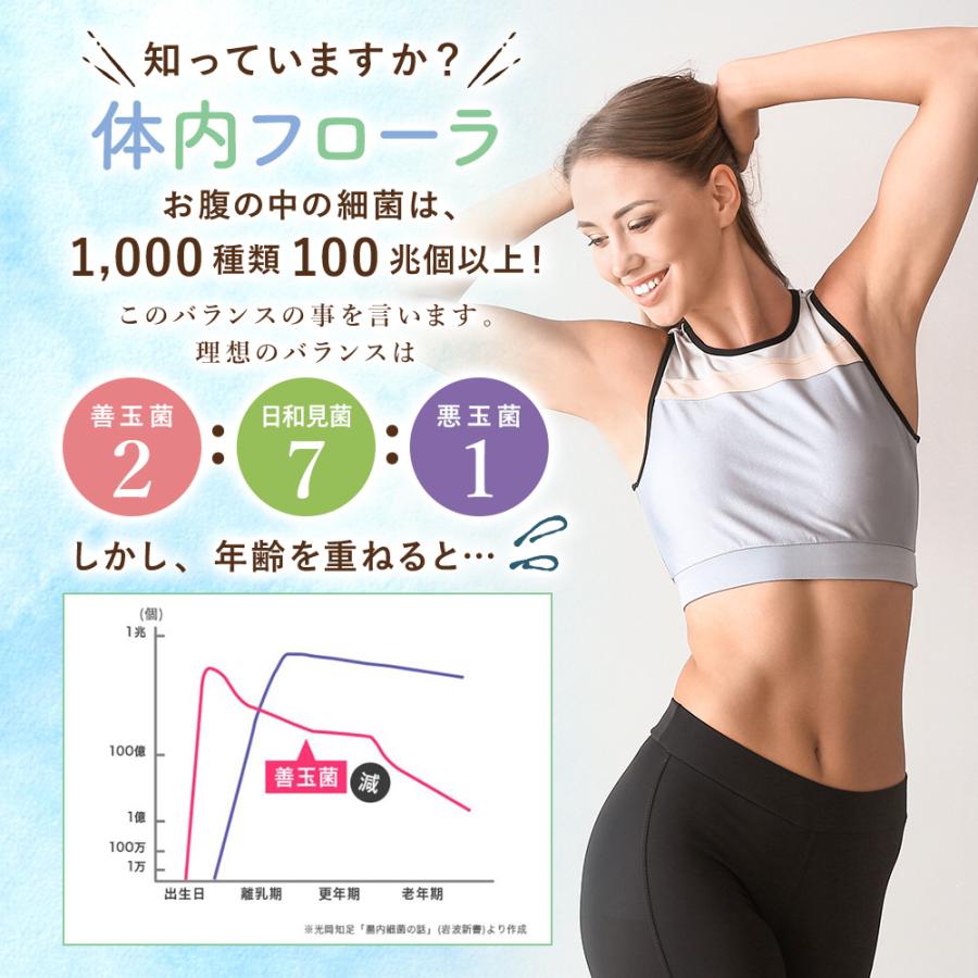 キラリズム  サプリメント スリリンエス SLILIN S  約1か月分  忙しい女子のための サポート 機能性表示食品 | キラリズム | 04