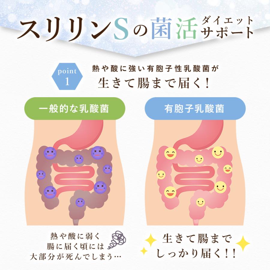 キラリズム  サプリメント スリリンエス SLILIN S  約1か月分  忙しい女子のための サポート 機能性表示食品 | キラリズム | 07