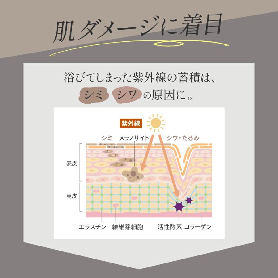 ホワイトヴェール UVプロテクト 1本 スキンケア 日焼け止め ノンケミカル 化粧下地 UVカット 下地 代わり 美白 シワ改善 UVケア ジェル 紫外線 | キラリズム | 12