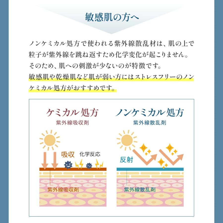 ホワイトヴェール UVプロテクト 3本 スキンケア 日焼け止め ノンケミカル 化粧下地 UVカット 下地 代わり 美白 シワ改善 UVケア ジェル 紫外線 | キラリズム | 19