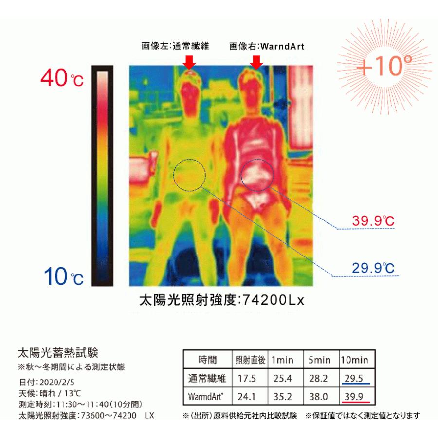 新色登場 奇跡のスプリング 究極素材 超撥水 10℃UP ウェット 新色登場 奇跡のスプリング 究極素材 超撥水 10℃UP ウェット