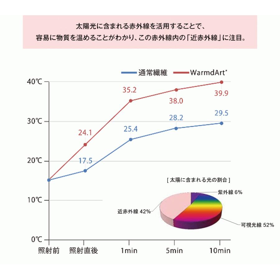 新色登場 奇跡のスプリング 究極素材 超撥水 10℃UP ウェット 新色登場 奇跡のスプリング 究極素材 超撥水 10℃UP ウェット