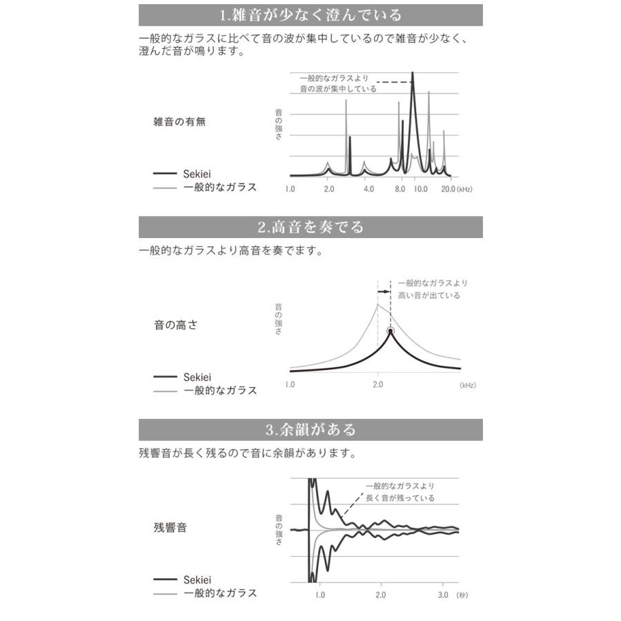 セキエイ ドアベル Sekiei Doorbellの画像