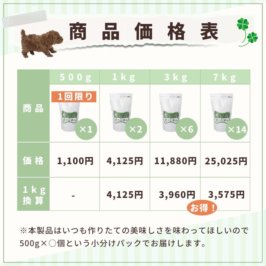 プレミアム ドッグフード 500g（お試し用） 厳選 無添加 国産 低脂肪 生肉50％使用 犬のことだけを考えて作った犬のごはん 【全年齢、全犬種対応】 | Pets+ | 13