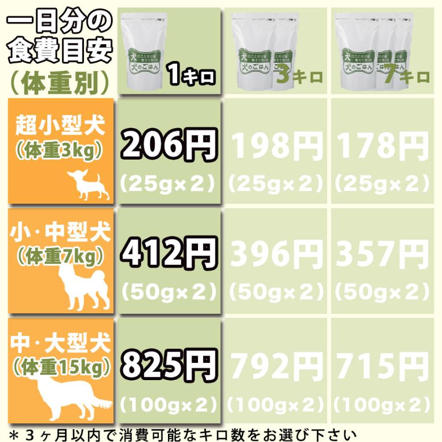 プレミアム ドッグフード 1kg 厳選 無添加 国産 生肉50 使用 犬のことだけを考えて作った犬のごはん 全年齢 全犬種対応 010 プレミアムモール 通販 Yahoo ショッピング