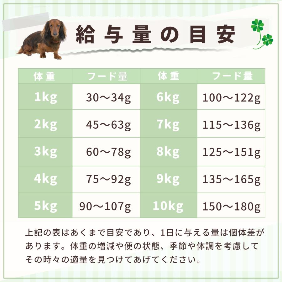 無添加 国産 低脂肪 プレミアムドッグフード 総合栄養食 全年齢 全犬種対応 保存料不使用 ドックフード 犬のことだけを考えて作った犬のごはん 7kg_12