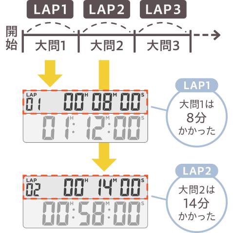 キングジム 学習タイマ- ルラップ  LLT10-LB 水色 | KING JIM | 06