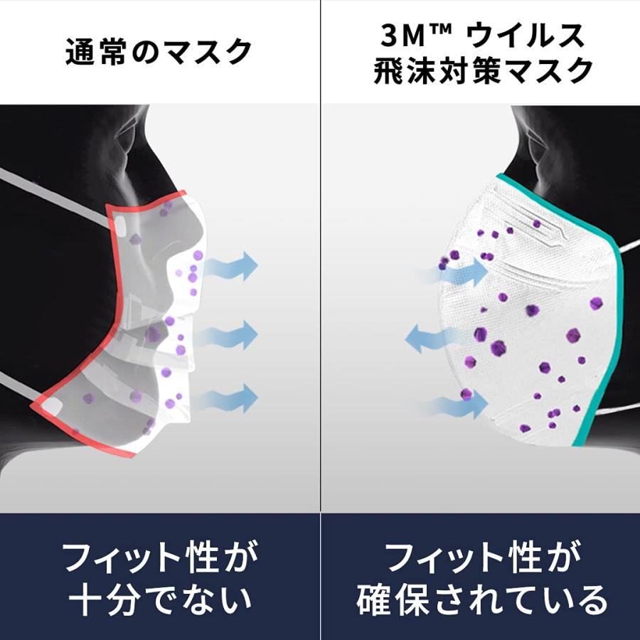 3M マスク ウイルス飛沫対策 KF94 不織布 快適形状 密着フィット 3D 白