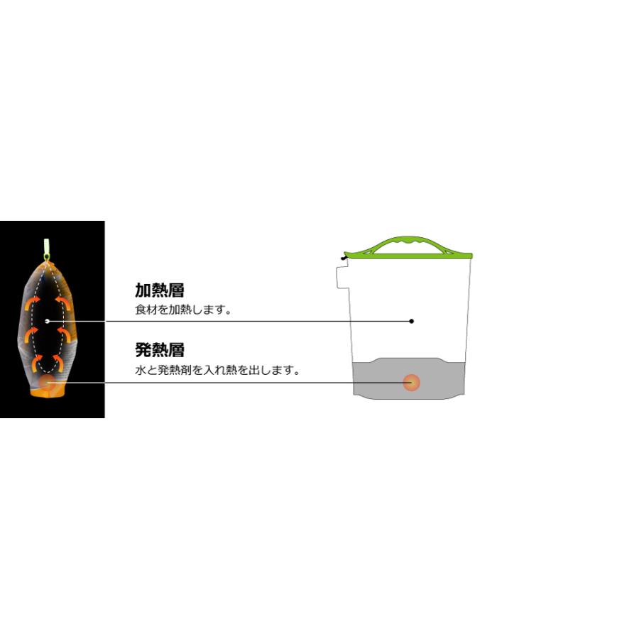 ホットプラス マルチウォームバッグ 発熱剤で食品の温め&湯沸かしができる 発熱剤3個パック アウトドア 登山 防災 災害 |  | 09