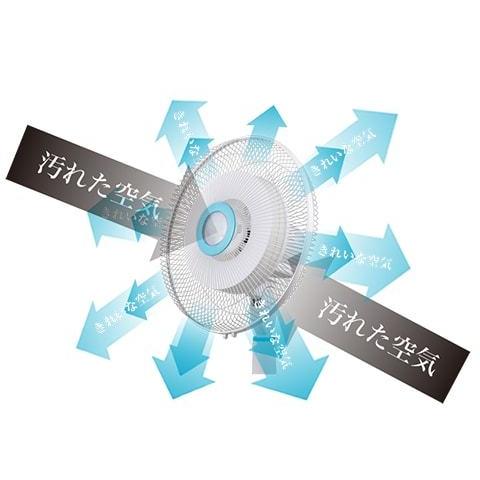 ユニーク 扇風機を空気清浄機のように使うためのフィルター 洗空気 UQ