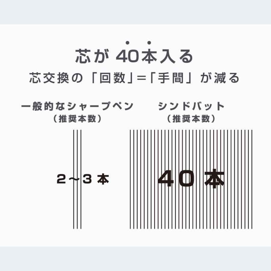 サンスター文具 シャープペン 替え芯 シンドバット ネガブラウン