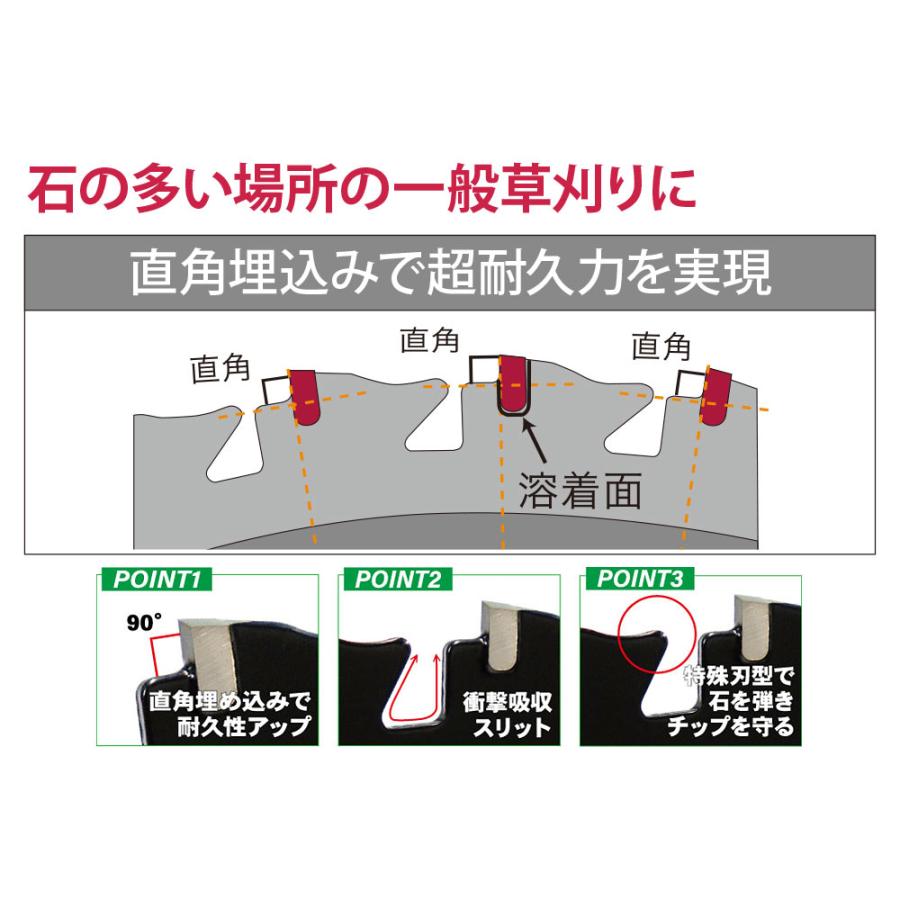 ジャンク扱い.。SANYO 枠 24V ゴールドウェーブ枠 ジャンク扱い.。SANYO 枠 24V ゴールドウェーブ枠
