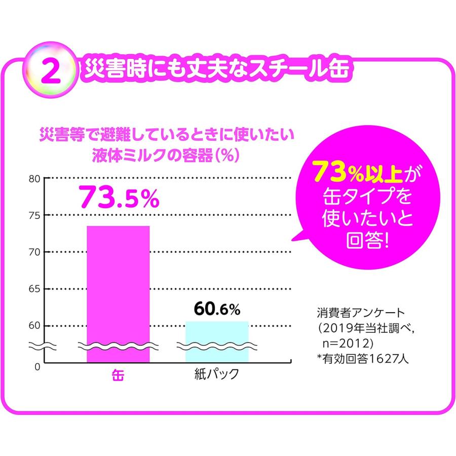 液体ミルク すこやか M1 ケース販売 200ml 30本 ビーンスタークの画像