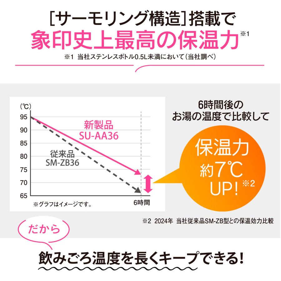 象印マホービン ポピーレッド ステンレスマグ 水筒 360ml スクリュータイプ 食洗器対応 シームレスせん | 象印 | 01