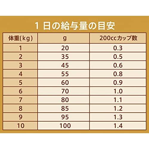 Nutro ニュートロ ナチュラル チョイス キャット 減量用 アダルト チキン 2kg キャットフード | ナチュラルチョイス | 05