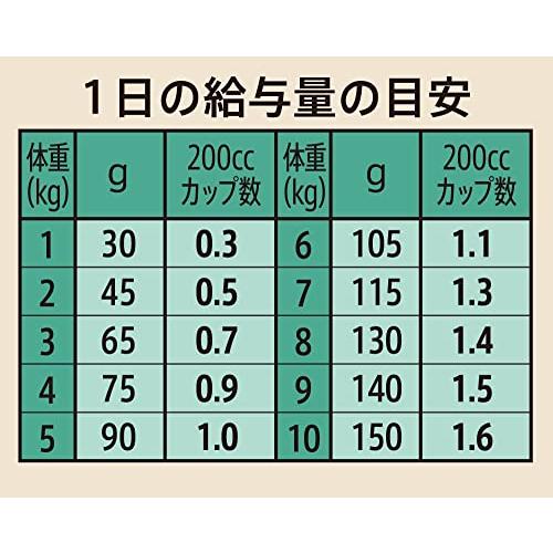 ニュートロ シュプレモ 超小型犬~小型犬用 エイジングケア 1kg ドッグフード｜pochi-pochipc｜07