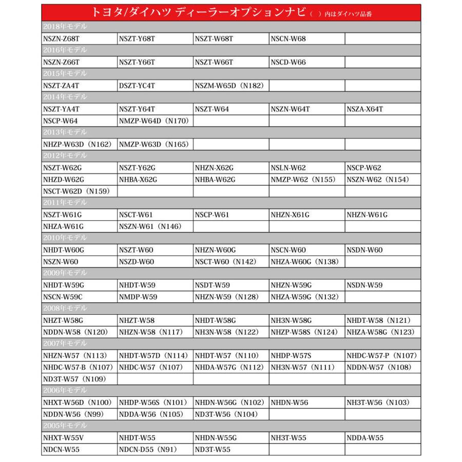 ECLIPSE イクリプス バックカメラ変換コード AVN-ZX04i AVN-Z04i AVN