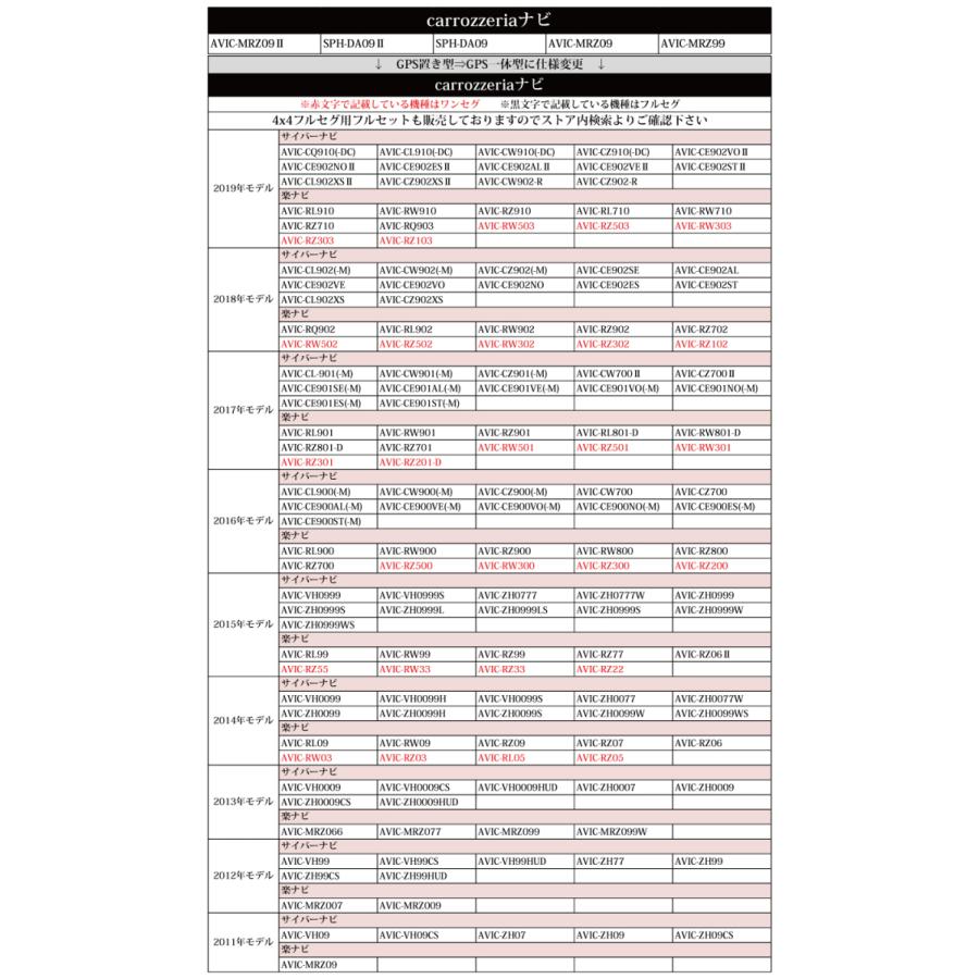 Gpsフィルムアンテナコードセット カロッツェリア Avic Rl901 Avic Rw901 Avic Rz901 Avic Rl801 D Avic Rw801 D Avic Rz1 D Hf1 地デジ Fag H2 27 ポチッとネット 通販 Yahoo ショッピング