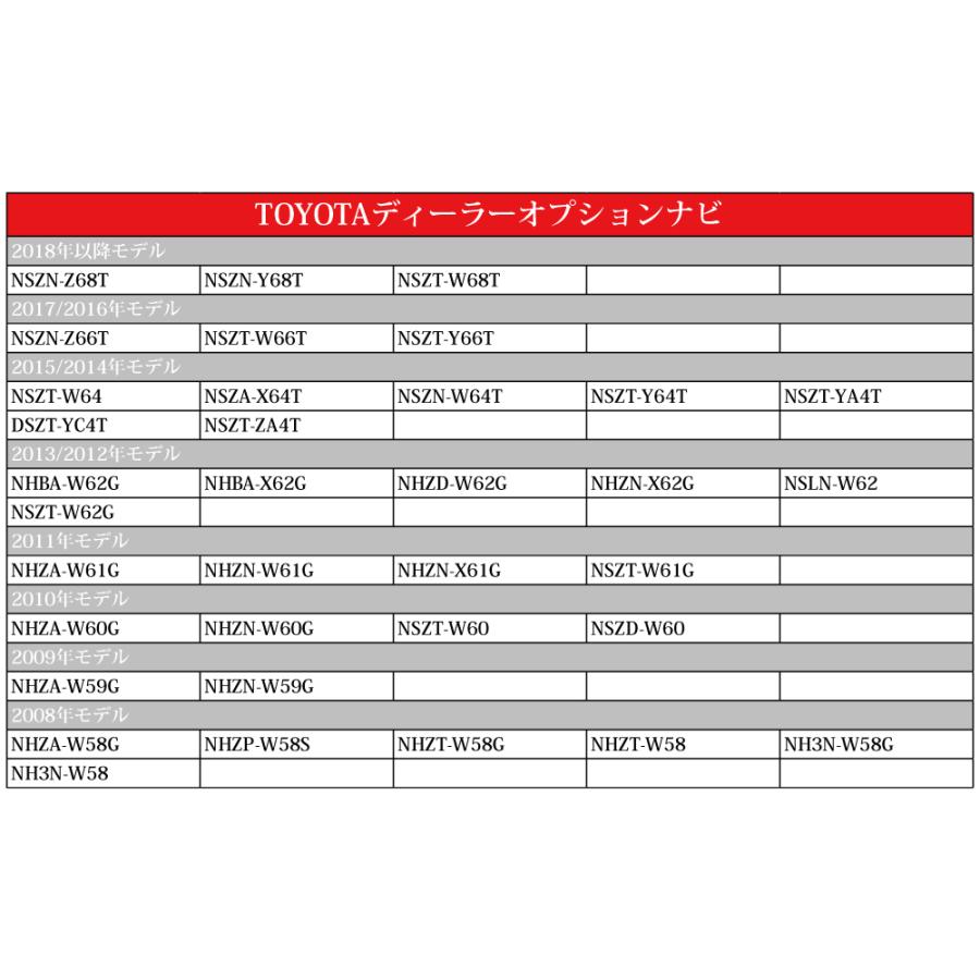 フィルムアンテナケーブルセット ダイハツ NMZL-Y70D NSZN-Y70D NMZL-W70D NSZN-W70D VR1 DAIHATSU テレビアンテナ 4枚 コード 4本 ナビ載せ替え 補修｜pochitto-store｜03