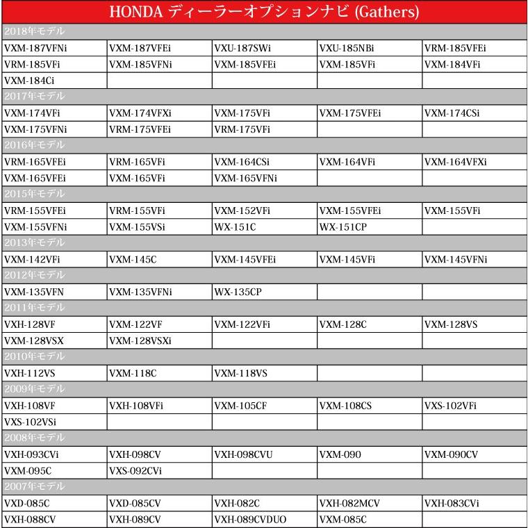 ホンダ テレビキット Vxm 128c Vxm 128vs Vxm 128vsx Vxm 128vsxi 純正ナビ 走行中テレビdvd視聴 ナビ操作 解除 ハーネス 取説保証付き Tvh1 18 ポチッとネット 通販 Yahoo ショッピング
