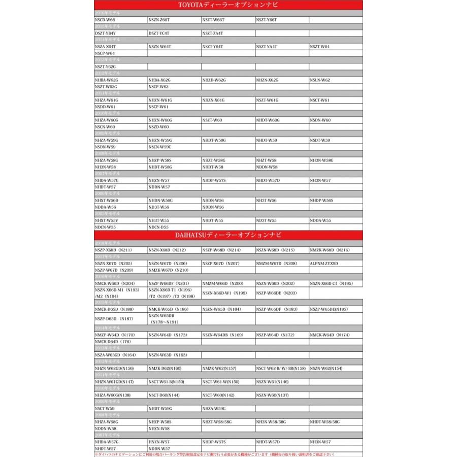 トヨタ テレビキット NSZT-Y64T TOYOTA 走行中テレビが見れる