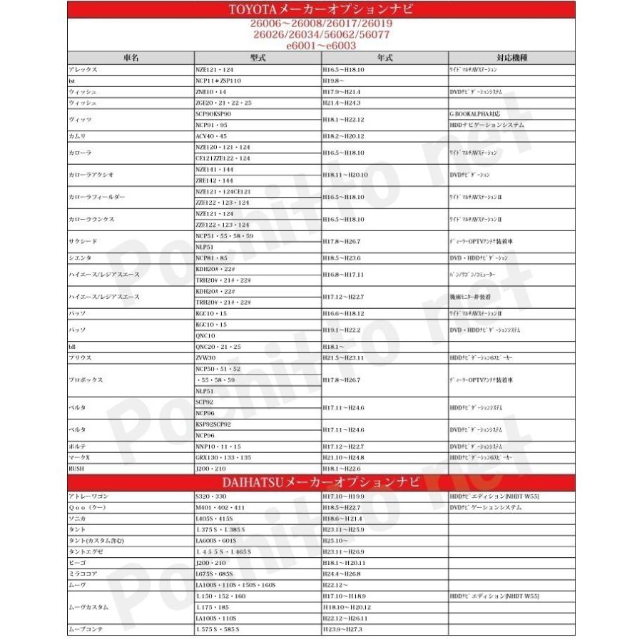 トヨタ純正ナビゲーション　NSZT-Y64T 送料込み 送料無料トヨタ純正9インチナビ NSZT-Y64T 美品 トヨタ純正9インチナビ