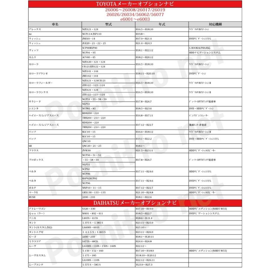 トヨタ（TOYOTA） 純正ナビ テレビキット NSZA-X64T NSZN-W64T NSZT