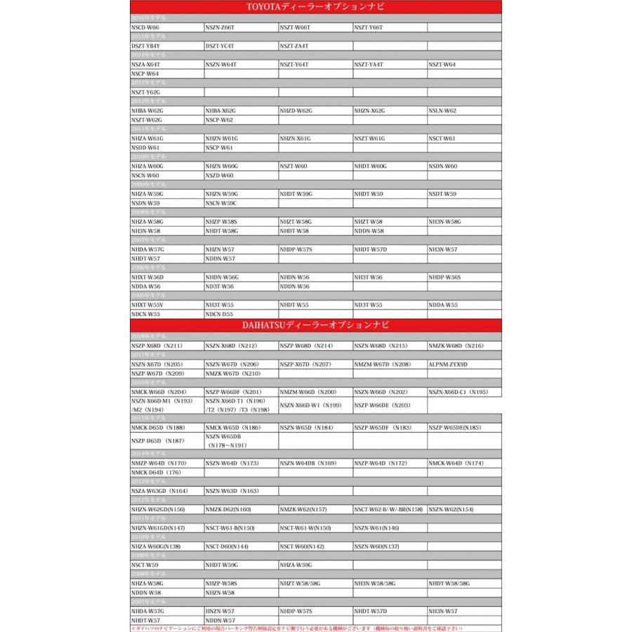 トヨタ（TOYOTA） テレビキット トヨタ純正ナビ 走行中テレビ&ナビ操作