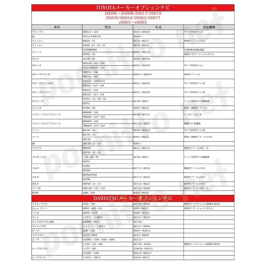 テレビキット ダイハツ純正ナビ 走行中テレビ ナビ操作ができるキット Nszn X67d N5 Nszn W67d N6 キャンセラー 解除 ハーネス Tvt2 32 ポチッとネット 通販 Yahoo ショッピング