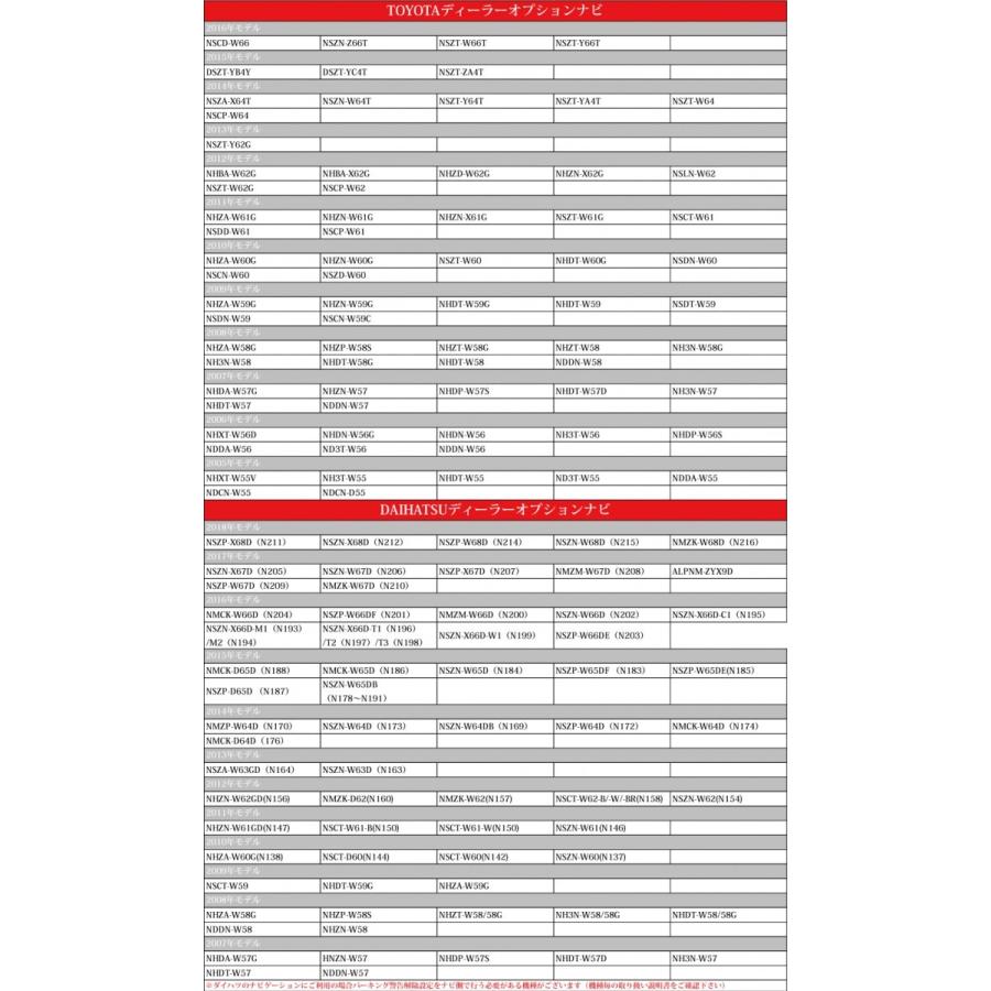 テレビ ナビキット トヨタ純正ナビ 走行中にテレビ＆ナビ操作ができる NHXT-W56D NHDN-W56G NHDN-W56 NH3T-W56 取説付き カーナビ機種 2006年モデル｜pochitto-store｜05