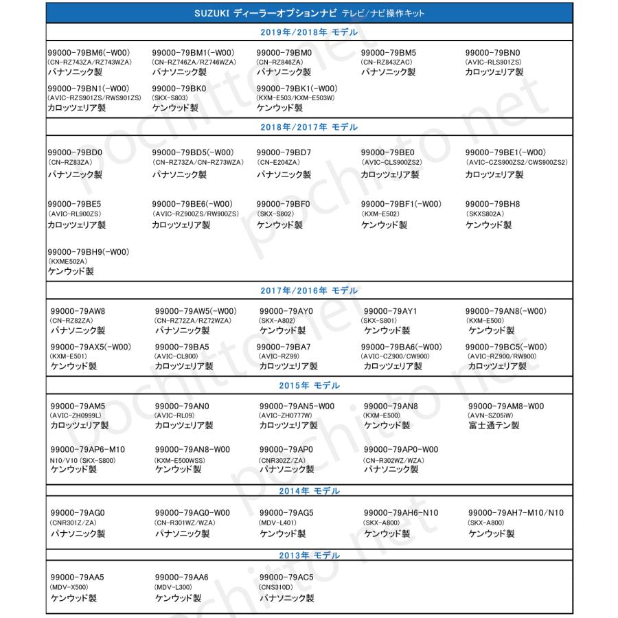 スズキ テレビキット 99098-53U34-P14(CN-HZ895ZA) SUZUKI 走行中テレビナビ操作キャンセラー パナソニック 取説保証付｜pochitto-store｜04