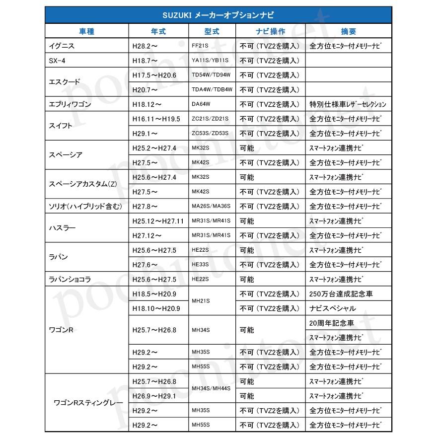 スズキ 純正ディーラーオプションナビ 走行中にテレビ ナビ操作ができる テレビナビキット Tvz1 19 ポチッとネット 通販 Yahoo ショッピング