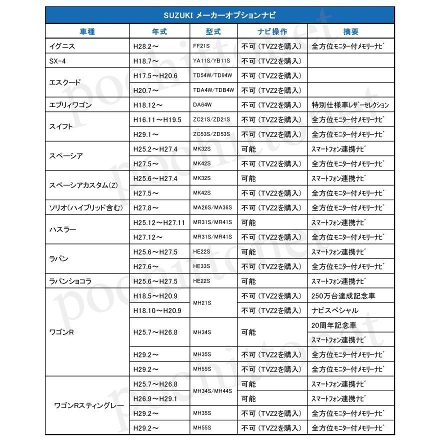 スズキ テレビキット 99000-79BE6(-W00)(AVIC-RZ900/RW900) SUZUKI 走行中テレビナビ操作キャンセラー カロッツェリア 取説保証付｜pochitto-store｜04