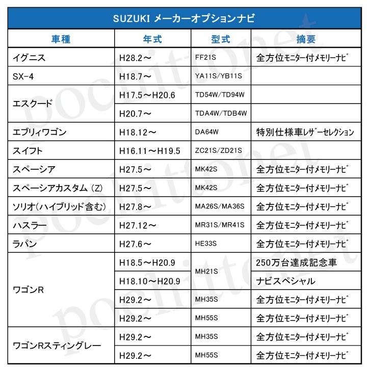 是非ご覧ください スズキ 走行中テレビ＆ナビ操作 イグニス SX-4 エスクード