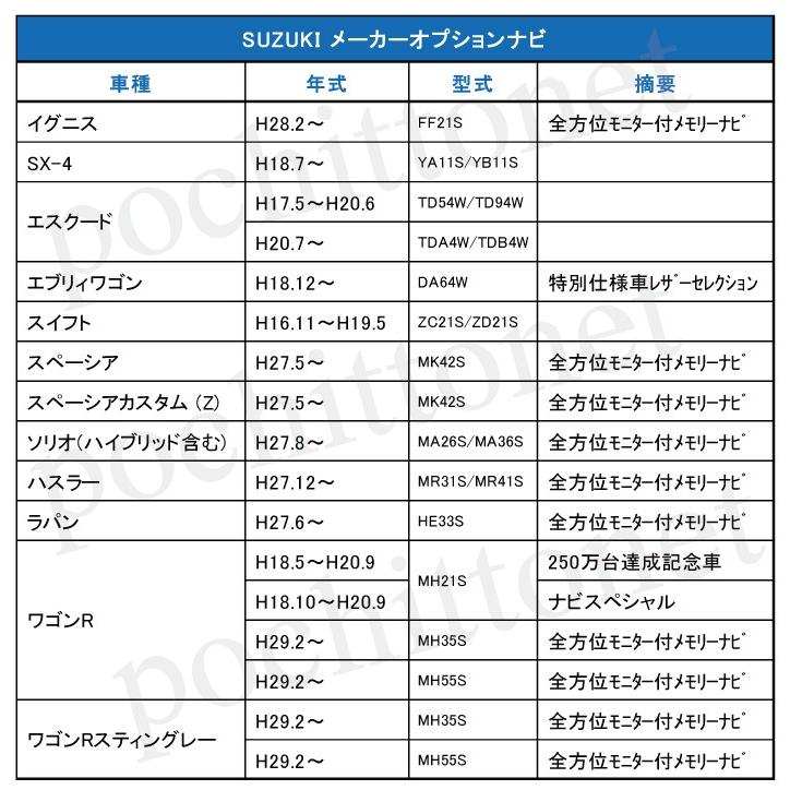 テレビキット ナビキット スズキ 純正 全方位モニター付メモリーナビ対応 走行中テレビ＆ナビ操作ができるキット｜pochitto-store｜03