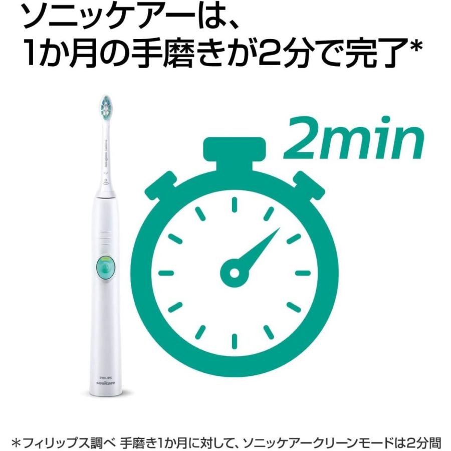 【希少】 2019年モデルフィリップス ソニッケアー イージークリーン 電動歯ブラシ ホワイト HX6526/01 【2183531789】(12624円)