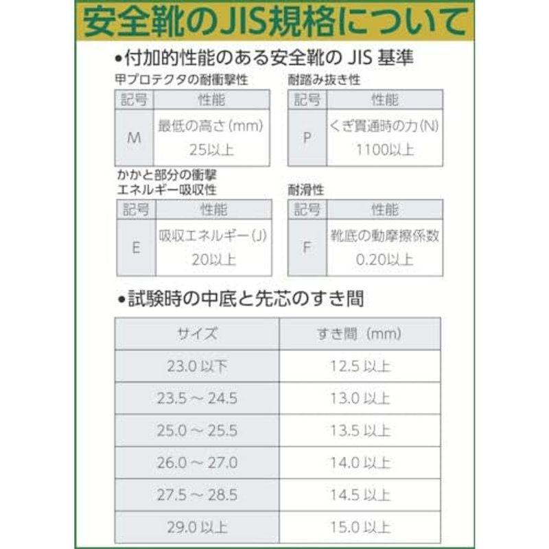 ノサックス 安全靴 舗装靴 HSK半長靴 JISモデル 道路舗装用 HSK208J1 メンズ 黒 26cm(26cm)｜pochon-do｜03