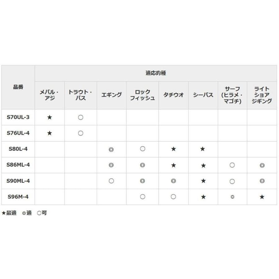 シマノ(SHIMANO) モバイルロッド 20 ルアーマチック MB S86ML-4 シーバス エギング タチウオ ロックフィッシュ ライト｜pochon-do｜04