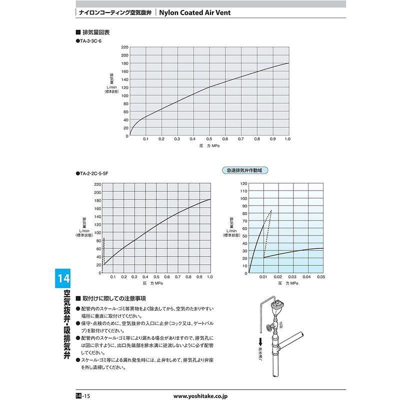 ヨシタケ　空気抜弁　電着塗装　本体FCD450　適用圧力0.01?1.0MPa　接続口径20A　フロート形　FCD製　ねじ込み接続　最高温度